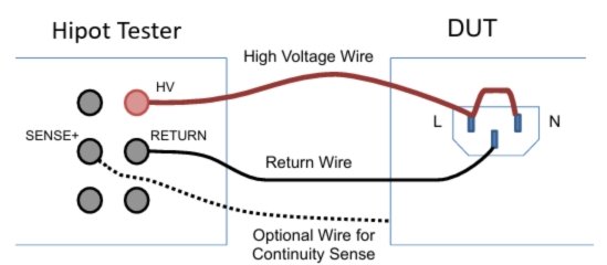 Typical dielectric withstand test circuit diagram showing Hipot tester connections